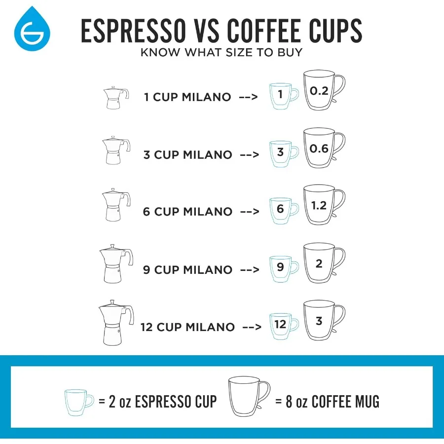 Milano – cafetière expresso sur cuisinière, Pot Moka pour 3 tasses à expresso, cafetière cubaine rouge de 5oz, cafetière avec Esp italien