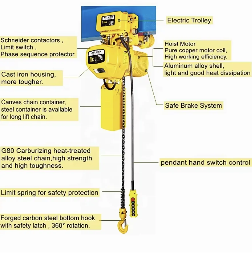 220V 380Volts 3 Phase Hoisting Equipment for Lift Crane Cheap Price Electric Hoist With Electric Trolley 1Ton 1000KG