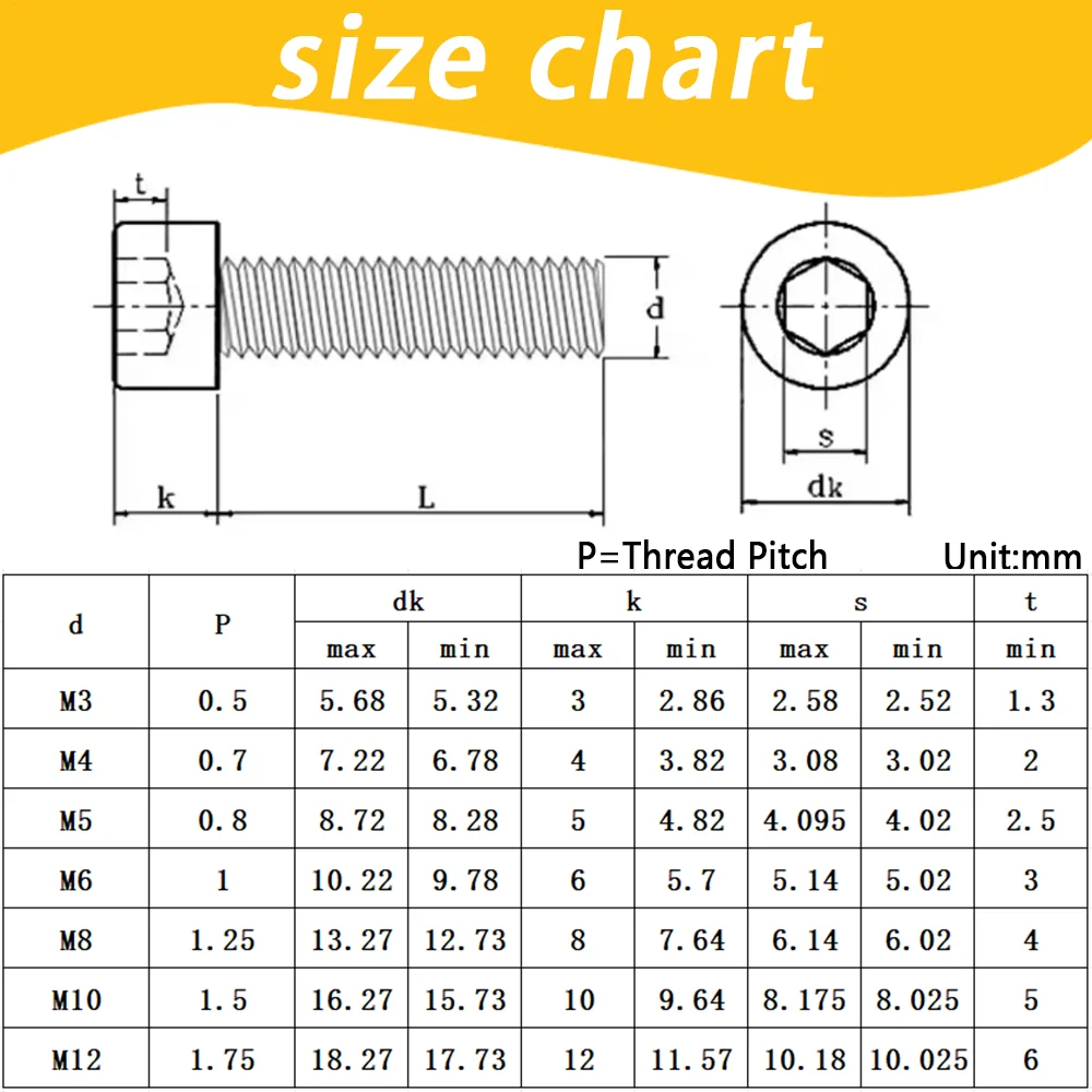 M3 M4 M5 M6 M8 M10 M12 Black White Nylon Hexagon Hex Socket Head Screws Cup Head Allen Knurled Plastic Bolts For Insulation Use