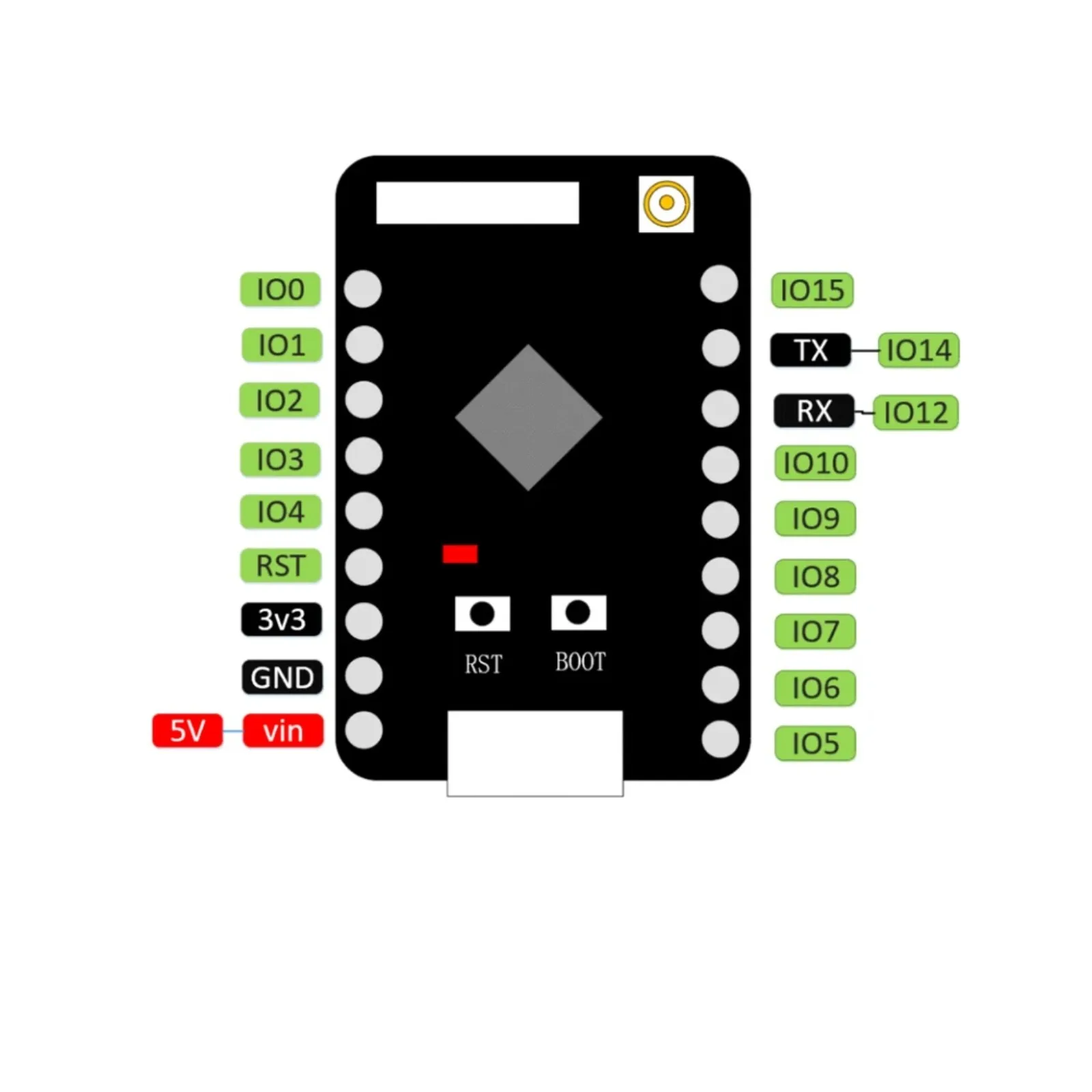 DIYmall ESP32-C5 Core Board RISC-V 32-Bit Dual-Band Wireless Development Board Low Energy USB-C PCB Antenna for IoT