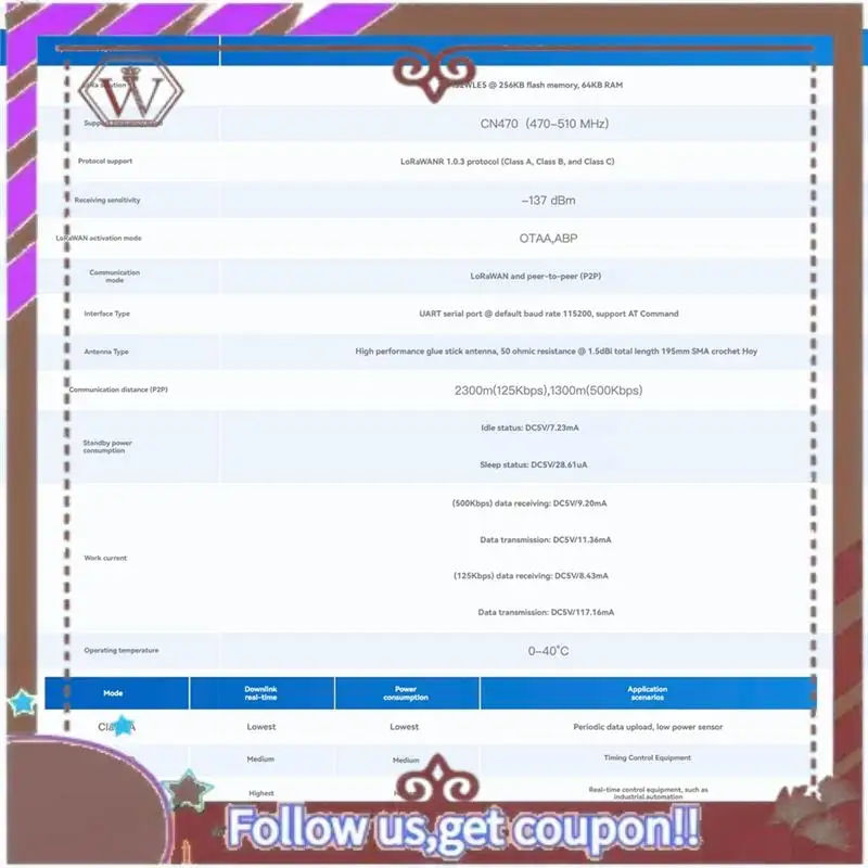 Abbg-Lorawan CN470 …