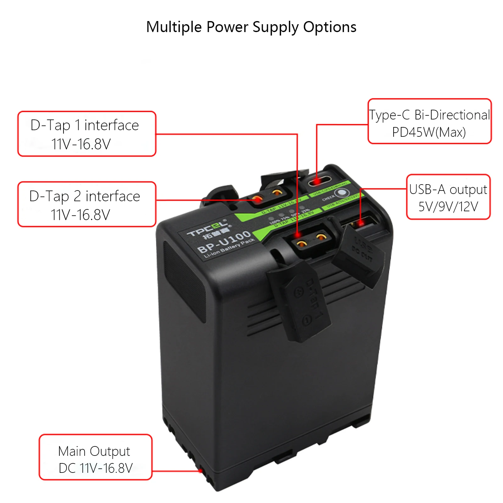 6800mAh BP-U100 BP-U30 U60 U65 U90 Battery With PD45W Fast Charging for Sony EX260 EX280 Z280 FS5 7 FX6 Z190 EX1R EX200 F3 F3K