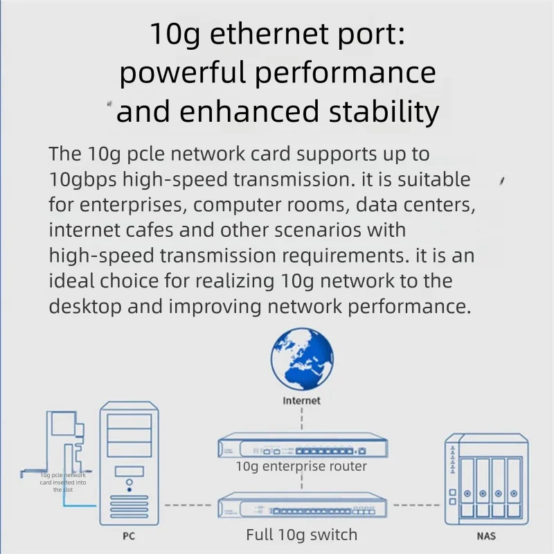بطاقة شبكة 10 جيجا بايت، منفذ PCle