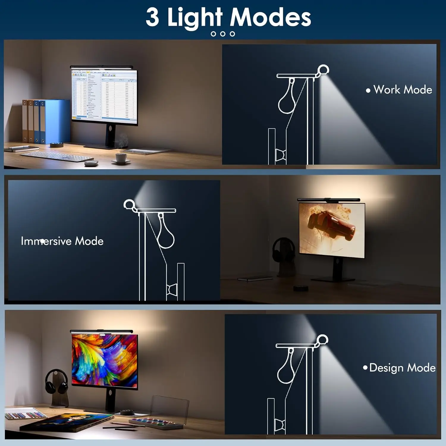 Computer Monitor Licht leiste mit Fernbedienung, Augen pflege Monitor Licht Hintergrund beleuchtung Schreibtisch lampe für Home-Office-Spiele