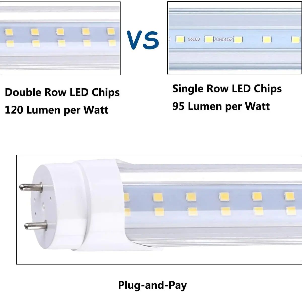 T8 หลอดไฟ LED สองแถวชิป LED 4FT 28W, 80W เปลี่ยนหลอดไฟ LED, 3360 Lumens, สีขาวเย็น 6000K,