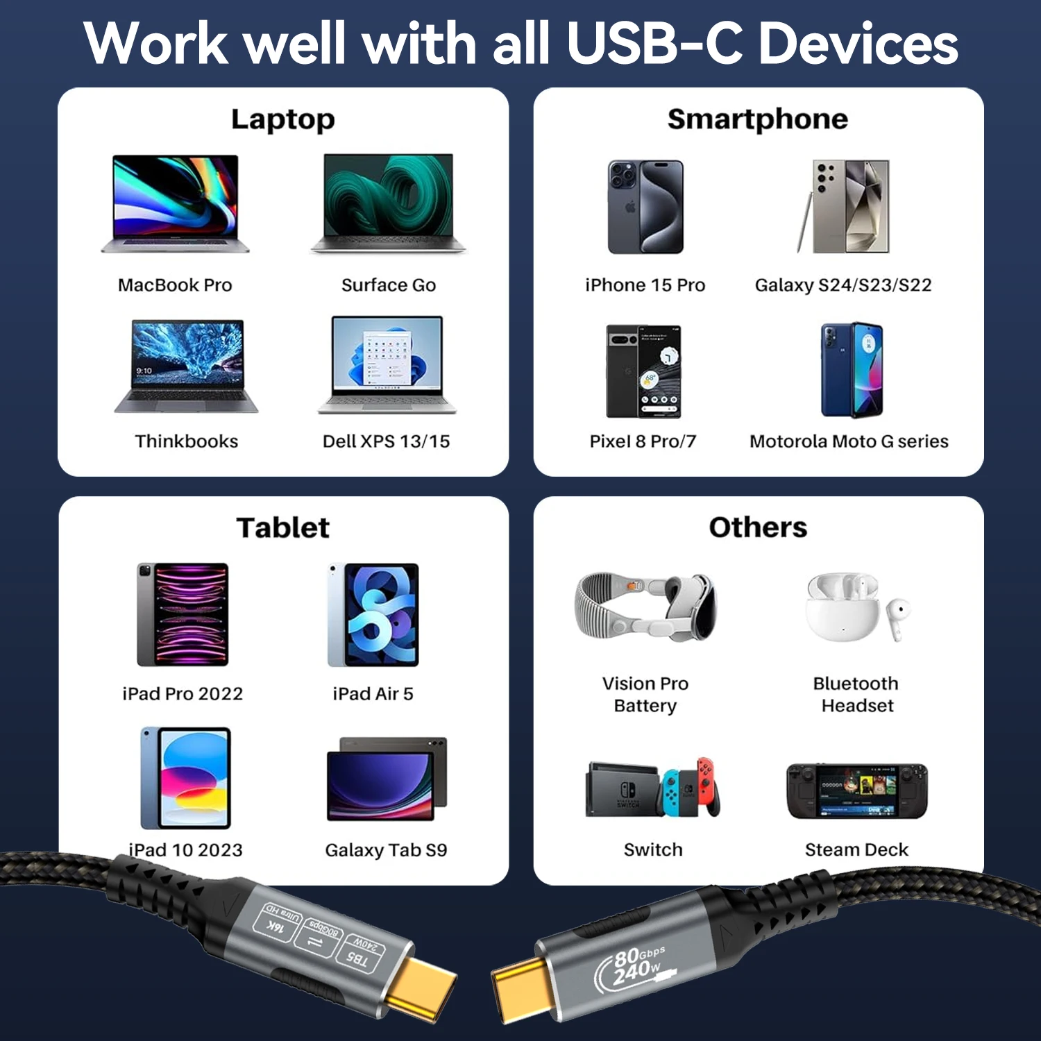 Kabel USB-C 16K USB4 80Gbps PD240W do Thunderbolt 5, pełnozawodny kabel szybkiego ładowania Thunderbolt 4/3 USB C do C do transferu danych — zdjęcie produktu 6