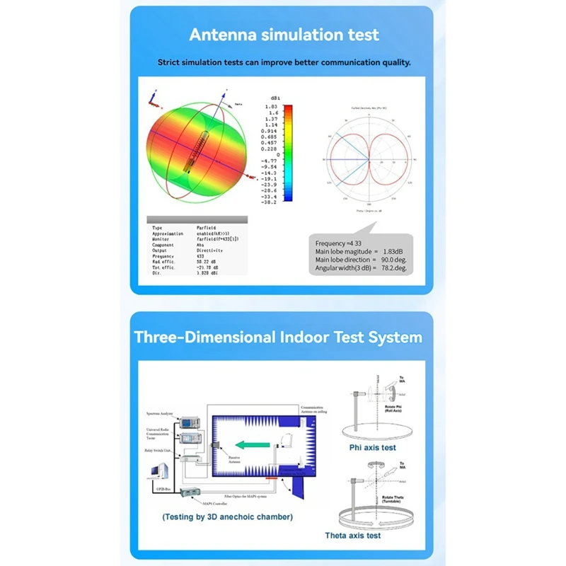 Antenne périodique Z 10Dbi à gain élevé, 5G, 4G, 700-2700 successive, log, étanche IP65, amplificateur de signal extérieur