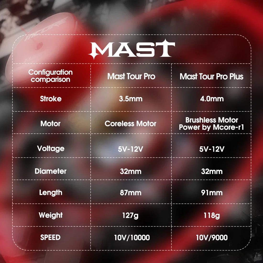 Mast Tour Pro Plus Strong Motor Short Rotary Tattoo Machine 32mm Sleeve Grip Custom Brushless Motor Tattoo Pen