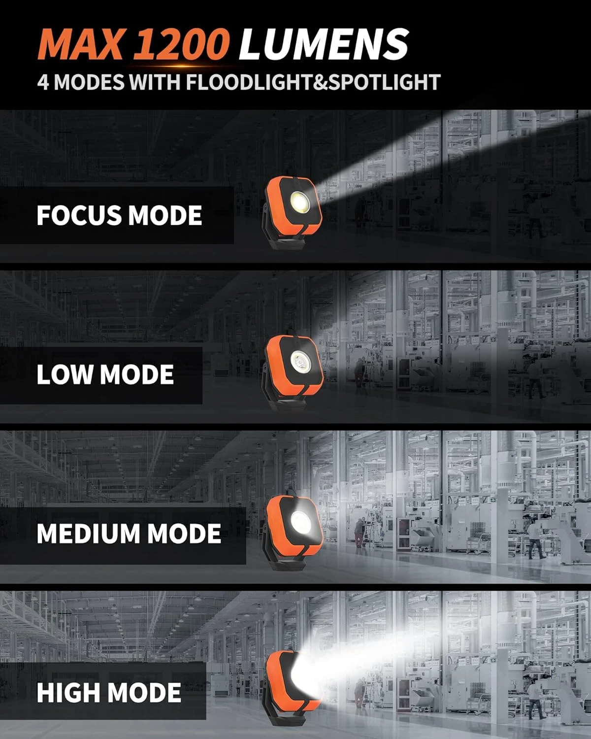 Led Work Light with 4 Modes,1200LM Portable COB Magnetic Light,3350mAh Recharge Spotlight and Floodlight