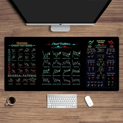 Stock Market Chart Pattern Forex Mouse Pad Table Keyboard Mat Computer Gamer Accessories Desk Rug Locking Edge Office Cushion
