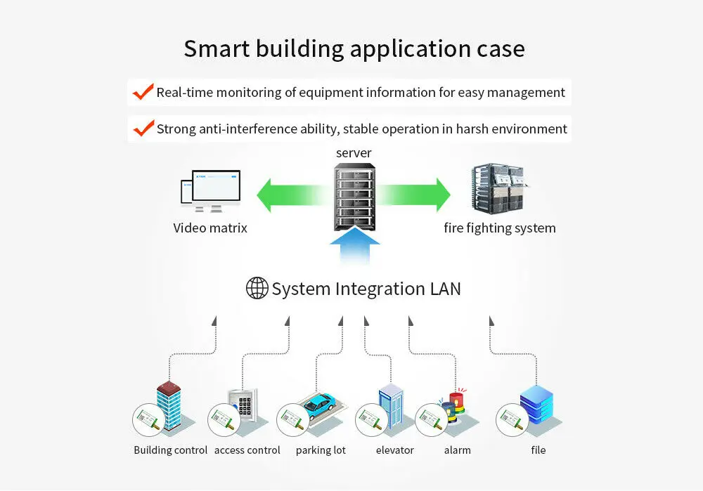 LLCC68 For LoRa 868MHz 915MHz Wireless Serial Port UART For E220-900T22D For Smart Sensor Long Range Communication