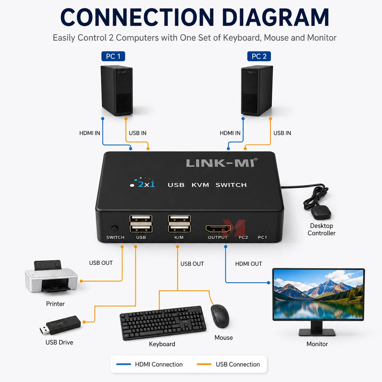2 Port HDMI KVM Switch 4K60Hz USB 2.0 Switcher 2 PC 1 Monitor Keyboard Mouse Selector HDMI 2.0 for Windows Mac Linux Ubuntu