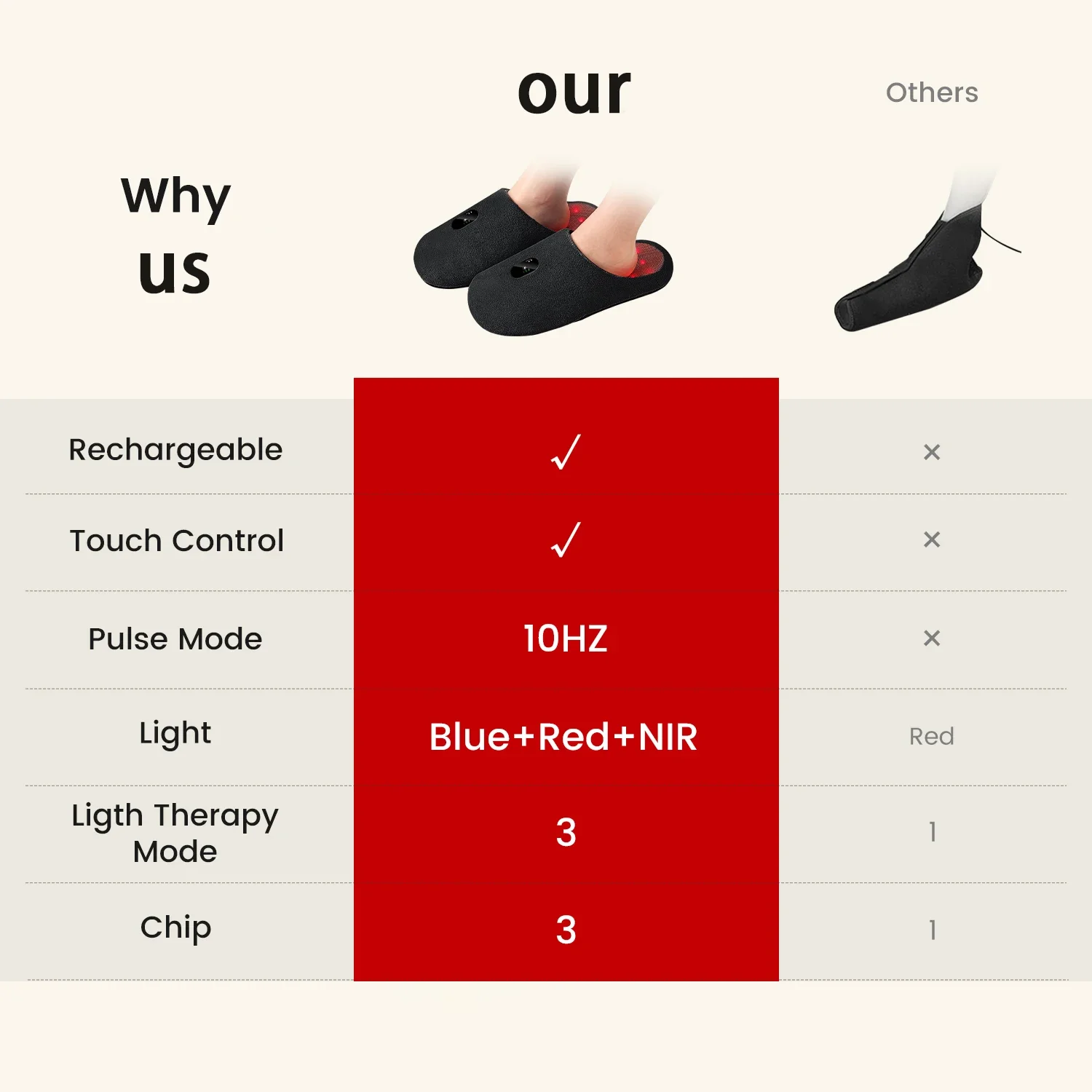 Rechargeable Red Light Therapy for Feet Therapy Device at Home 460nm & 660nm & 850nm with PulseTreat Inflammation Itchiness