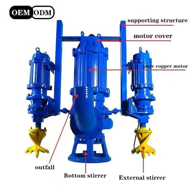 High Capacity Low Pressure Electric Submersible Sand Pump-OEM Customizable For Lake River Mud Dredging With Strong Suction