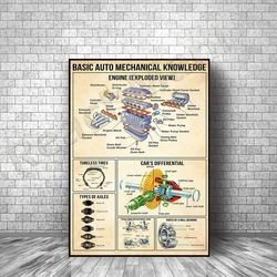 Basic Auto Mechanic Knowledge Poster, Mechanic Poster, Mechanic Garage Art, Classic Car Poster, Auto Mechanic Poster Print