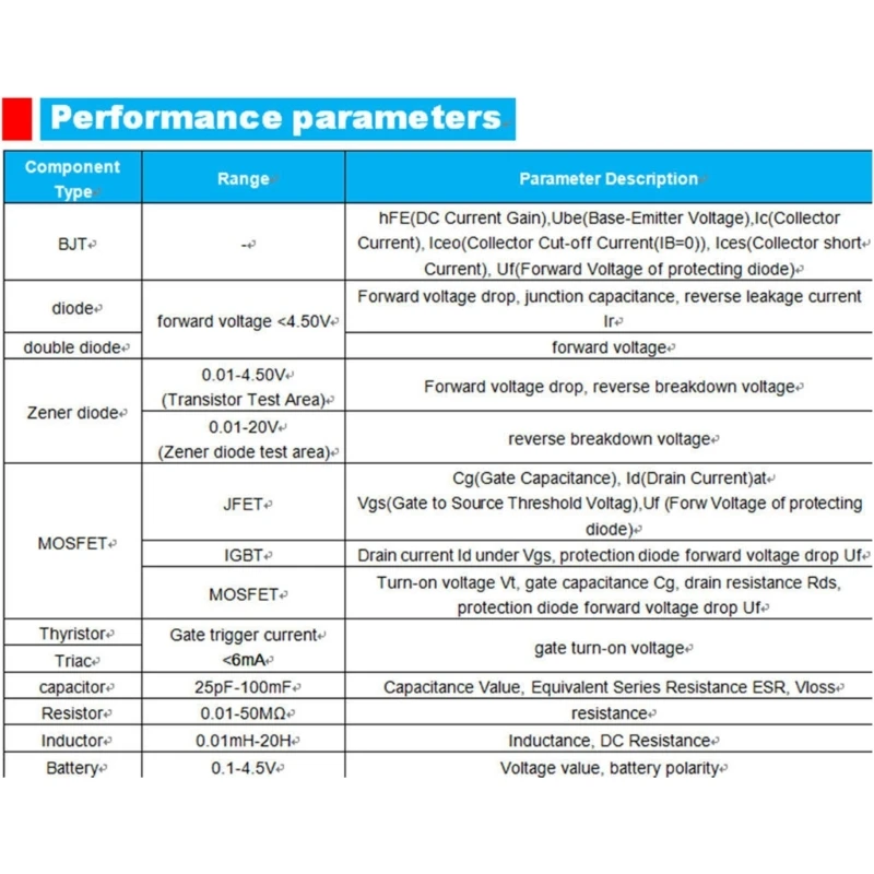 Precise Transistor Tester Transistor Parameters Measuring for Performances Verification In Educational Laboratories