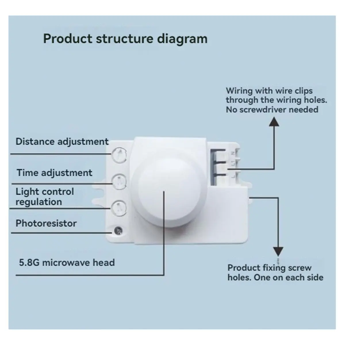 5.8G Radar Sensor Sensor Module Microwave Sensor Switch 220V Intelligent -Saving Control Microwave Radar Sensor