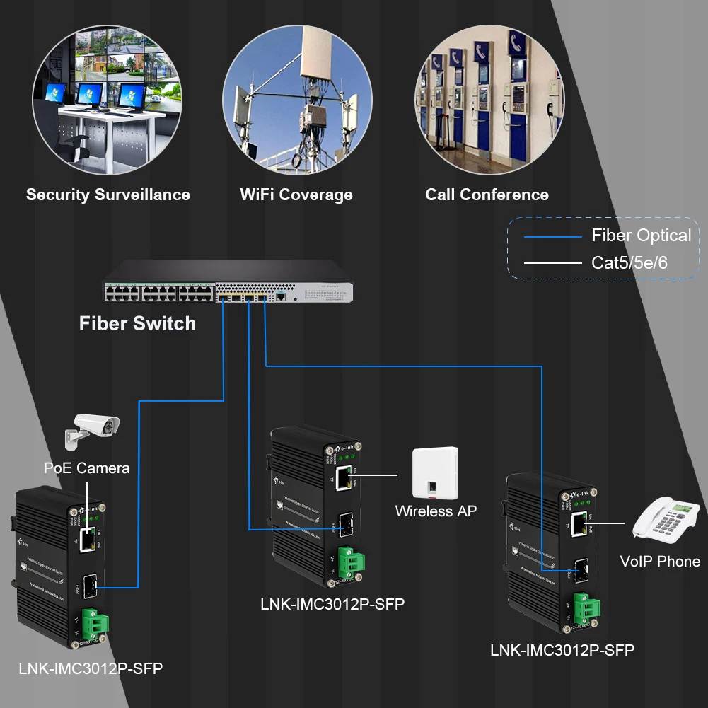 Imagem -04 - Mini Conversor Industrial 1248vdc dos Meios do Gigabit do Ponto de Entrada 30w 60w Comuta Ethernet do Din do Porto com Caixa de Alumínio de Sfp