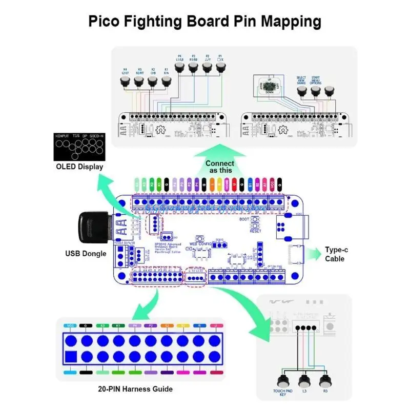 H9EB RP2040 Board met Kabel voor Console V5.6E USB Passthrough Fighting Board DIY Fight Hitbox Controller