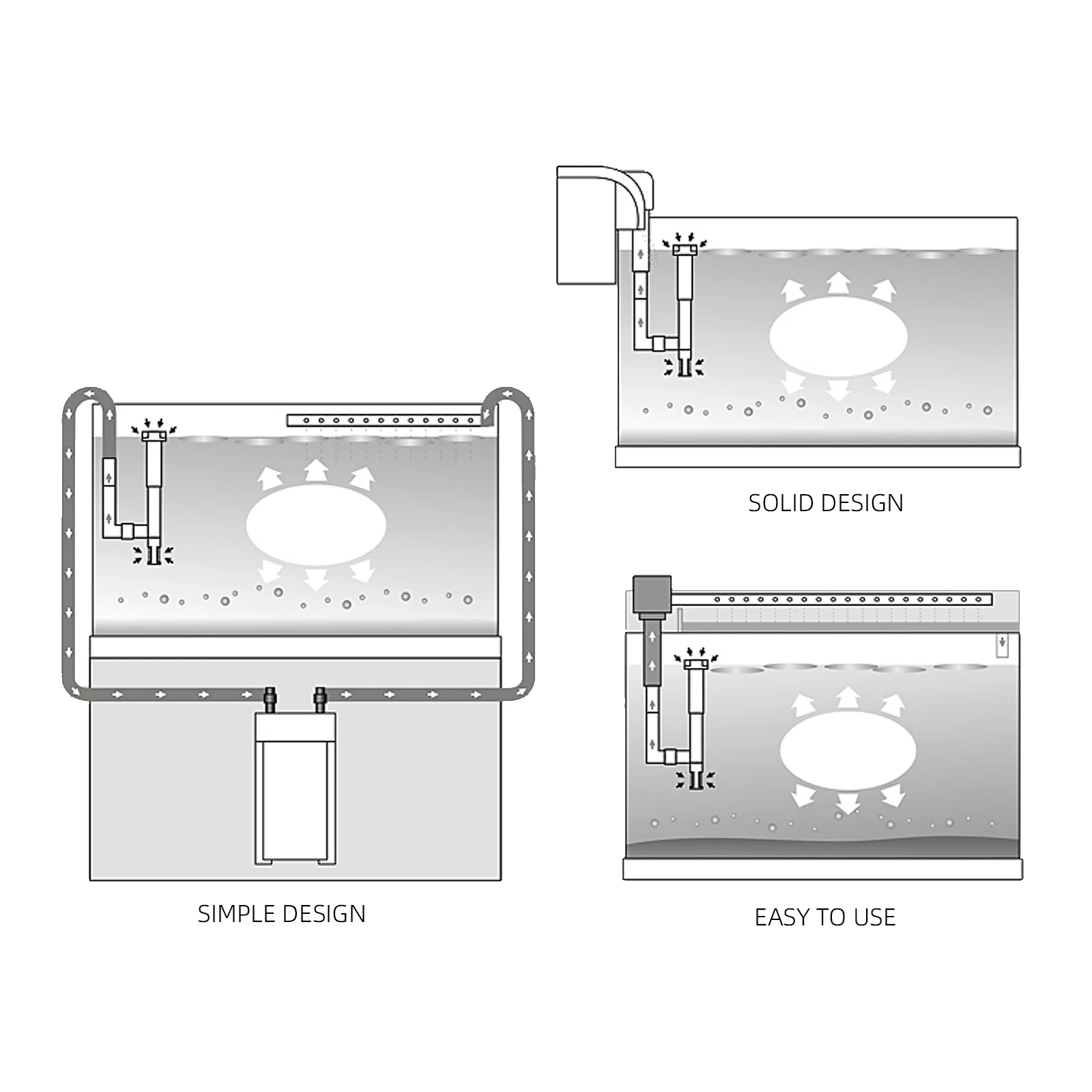 

1Pc Adjustable Flow Oil Film Processor Degreasing Device Water Filter Accessory For Fish Tank
