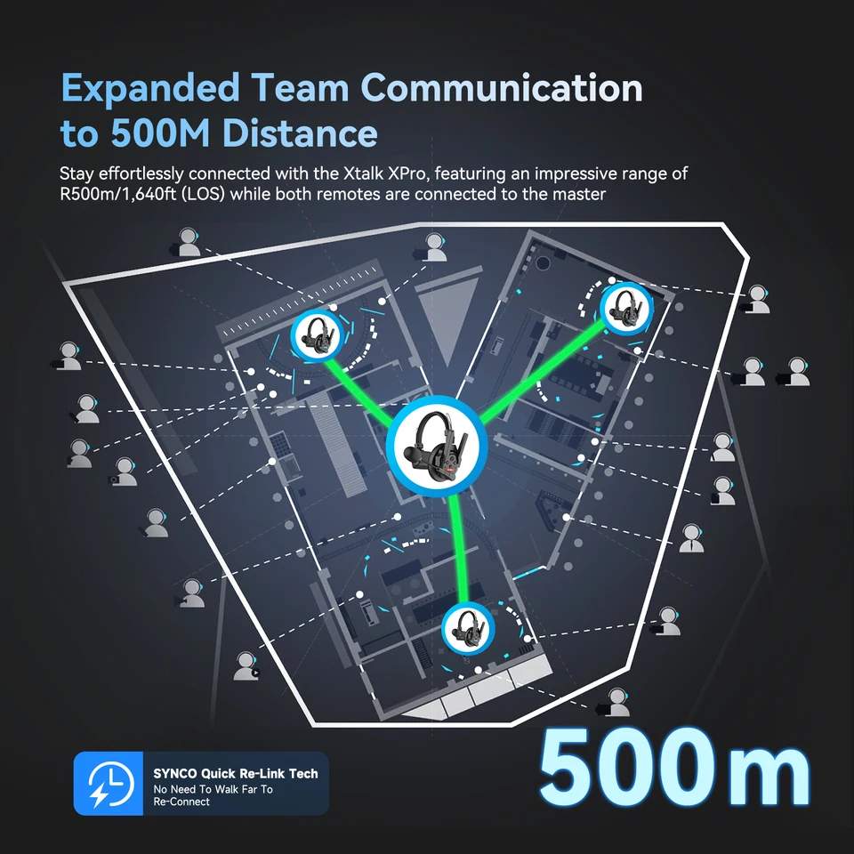 SYNCO Xtalk Xpro X1 X2 X3 X5 2.4 جيجا هرتز نظام اتصال داخلي لاسلكي كامل مزدوج واحد الأذن تخفيض سماعة رأس عن بعد لـ Boradcast #4
