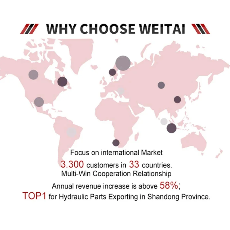 Mini Actionneurs Rotatifs Hydrauliques Hélicoïdaux, Accessoire de Rêves de Machines de Construction, Double Simple