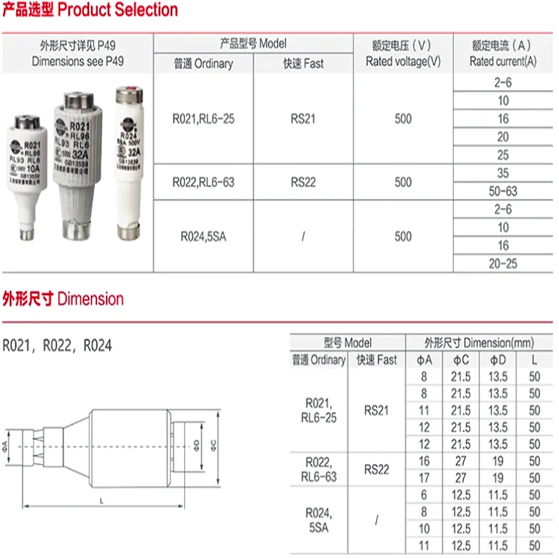 20 pieces Fast melting fuse RLS2 RS21 RLS6-25 6A 10A 16A 20A 25A 32A spiral fast fuse 500V image 4