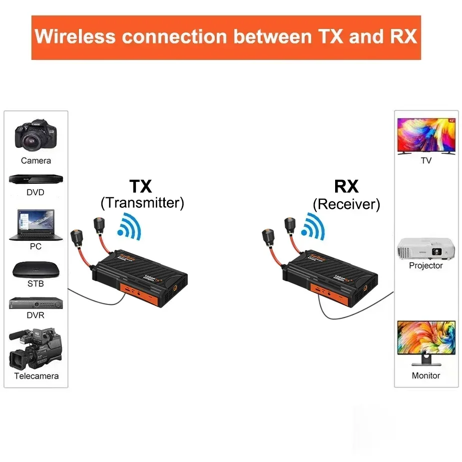 300m 200M Wireless HDMI Extender Audio Video Transmitter Receiver Display Adapter for DSLR Camera Laptop PC To Monitor Projector