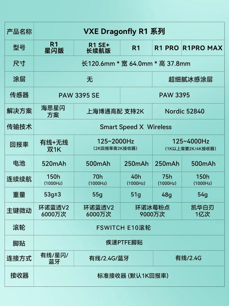 VXE Dragonfly R1 Pro Max ماوس لاسلكي Esports الألعاب ماوس Paw3395 بيئة العمل خفيفة الوزن ملحقات الكمبيوتر Vorlant Cs ألعاب هدية