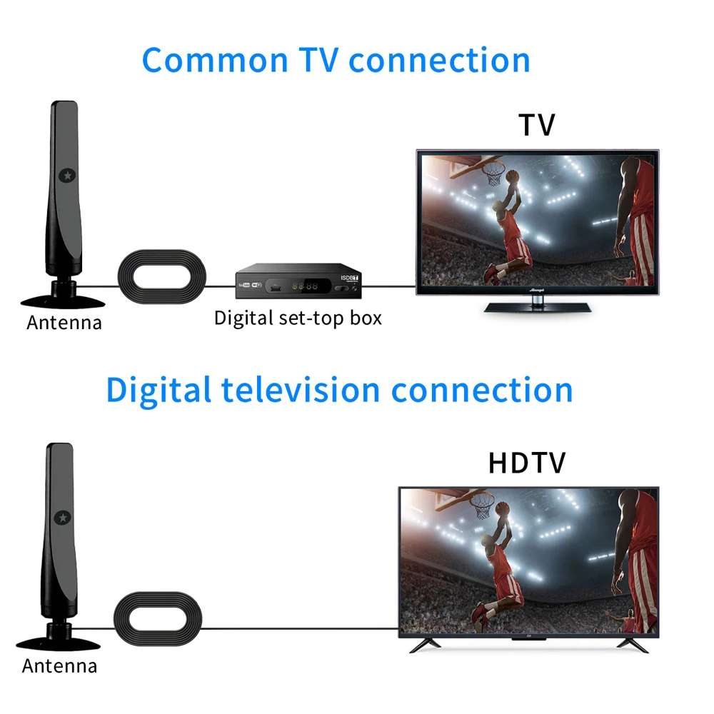 هوائي التلفزيون مكاسب عالية هوائي رقمي داخلي تضخيم إشارة الداعم لاستقبال واسعة النطاق Hdtv المنزل التلفزيون الحل الجوي