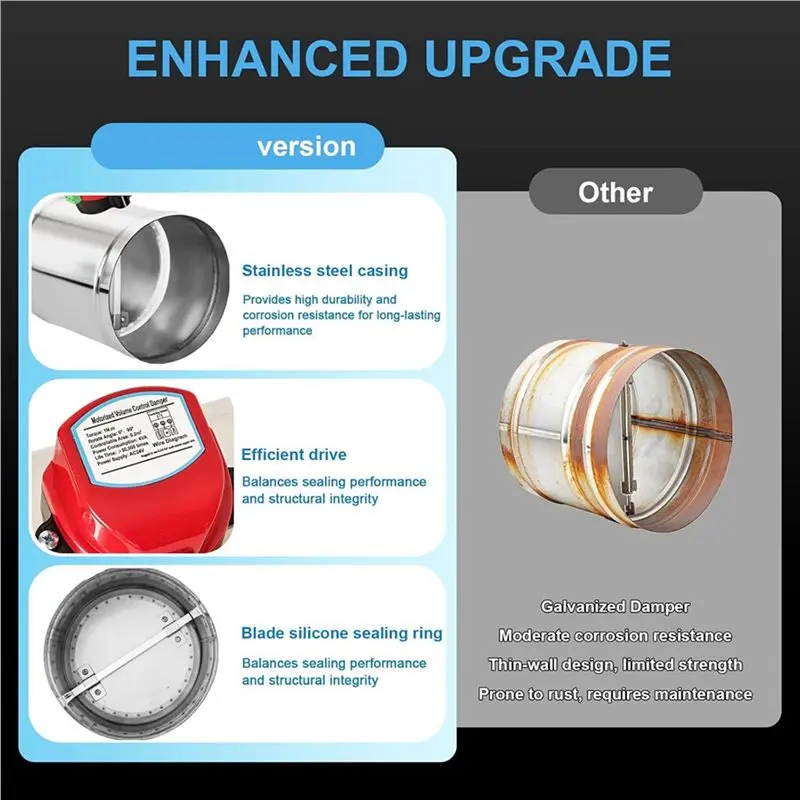 2Pcs 4In Motorized Duct Damper-Adjustable Volume Balancing & Backdraft Damper Control,Airflow Control Damper