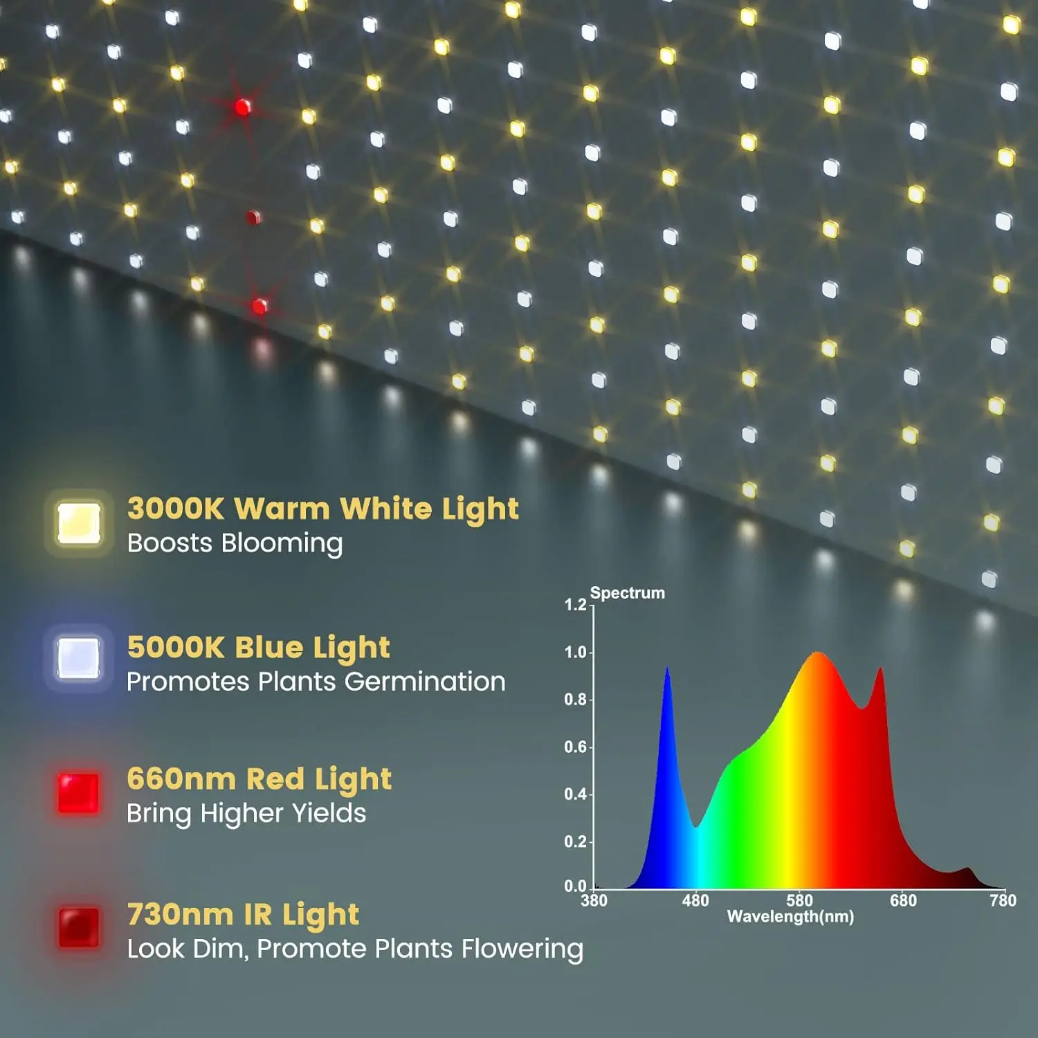 Imagem -04 - Full Spectrum Plant Led Grow Light Diodos Samsung Lm301b 400w Cobertura de 5x5 Pés Atualizada