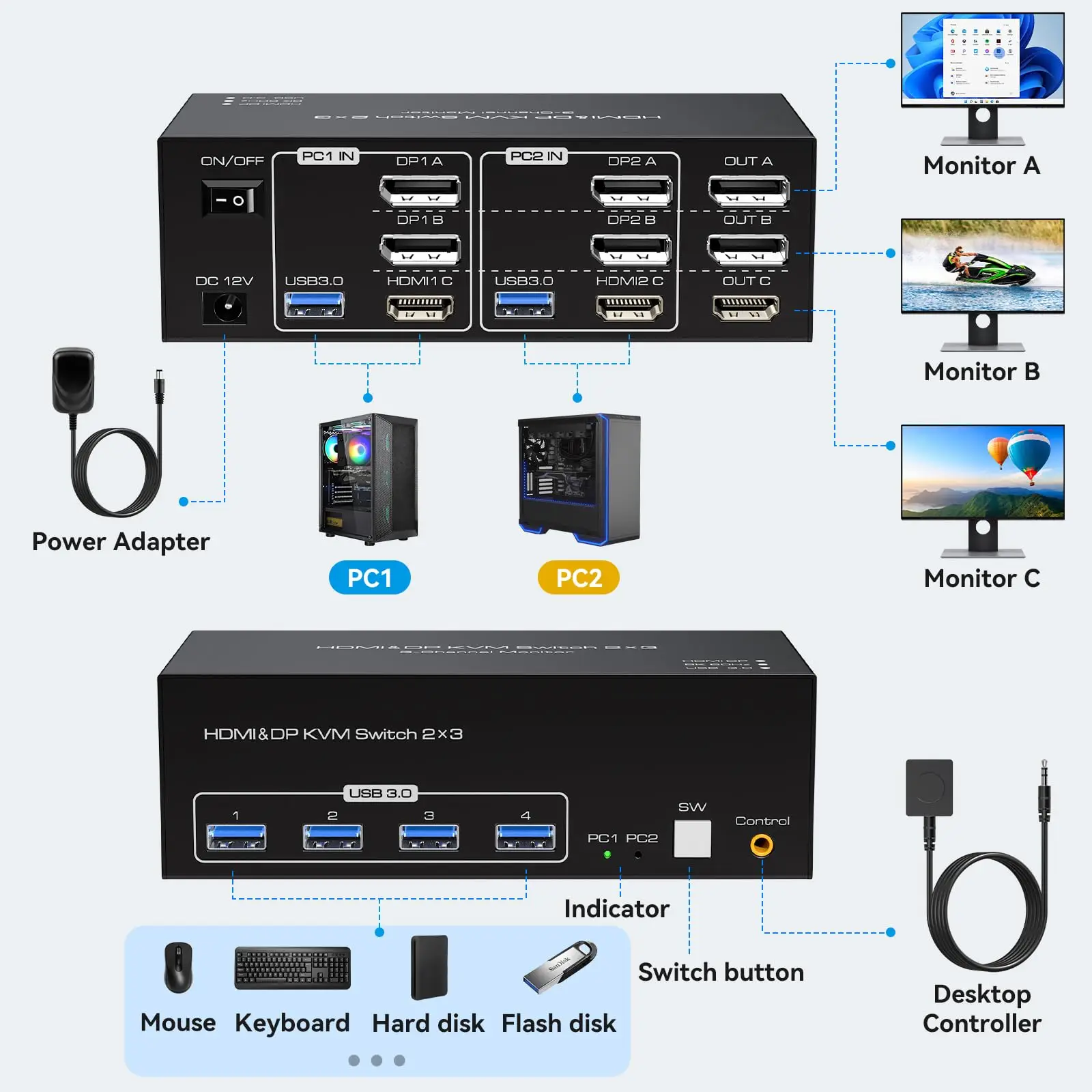 8K Triple 2 Displayport HDMI USB 3.0 KVM Switch 3 Monitors 2 Computers 4K 144Hz 2x3 Triple Monitor KVM Keyboard Mouse Switcher