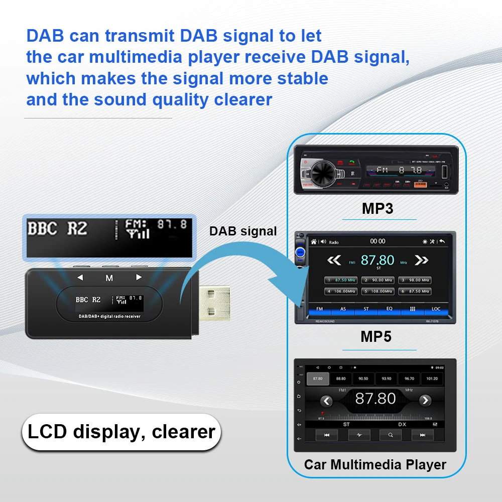 Podofo DAB + Universal FM Audio Forwarding DAB Receiver For Android Car Radio GPS Stereo Support ETSI TS102 563 DAB+ Standard