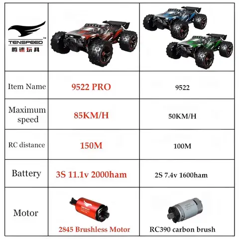 1:16 85 km/h eller 50 km/h 4WD RC-bil med LED-fjärrkontroll, höghastighetsdrift, monster 4x4-lastbil för barn vs Wltoys 124017-leksaker 8 best sales RC-bilar 50 km/h - №4