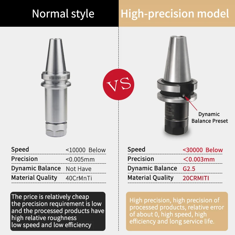 BT30 BT40 ER Dynamic Balance Toolholder 0.003 High-Precision Milling Tool Holder CNC Machining Center ER16 ER20 ER25 ER32 Collet