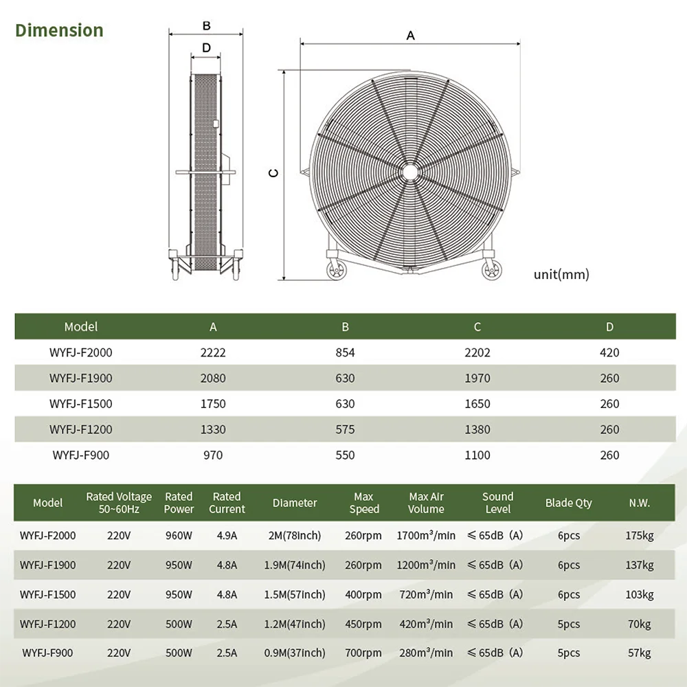 47-inch High-Efficiency Low-Noise PMSM DC Brushless Motor Fan for Indoor Gym Electric HVLS Industrial Fan for Farm Industries