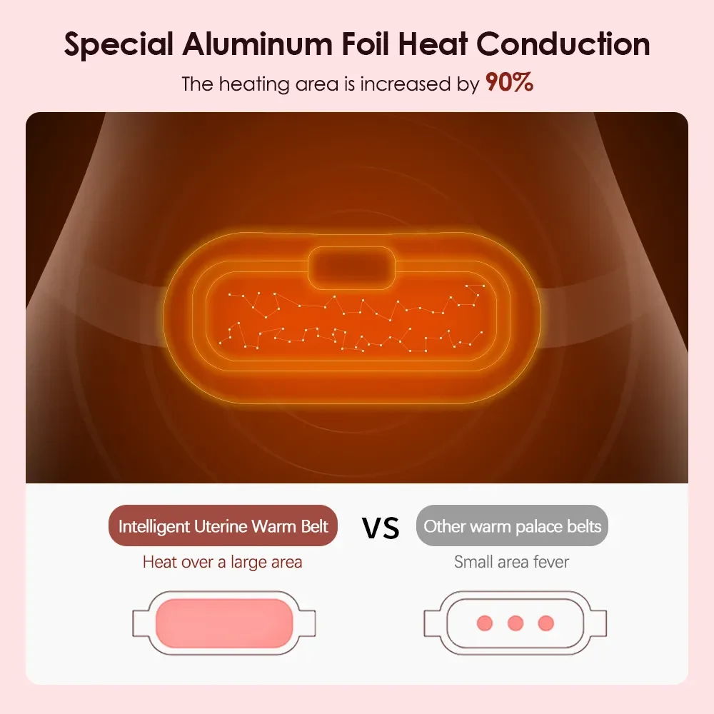 Masajeador eléctrico de período, cinturón de calor vibratorio para alivio de cólicos menstruales, dolor de cintura, estómago, Abdominal, cinturón de