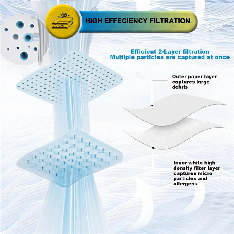 

ABBZ-High Efficiency 91964 Type D Vacuum Filter Bags 15 PACK For Shop Vac 4 Gal Allaround Plus Wet/Dry Vacuum Dust Bags