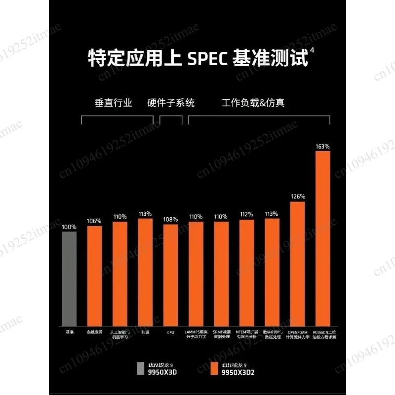 Suitable for 9 9950X3D2 dual cache version 16 core 32 thread CPU processor supporting motherboard