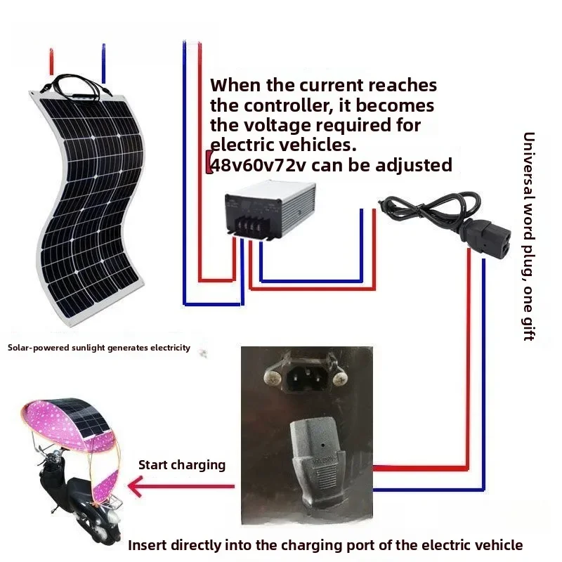 Solar Electric Vehicle Charging Canopy 48V 60V 72V Universal Photovoltaic Charging Full Set for Green Energy Vehicles