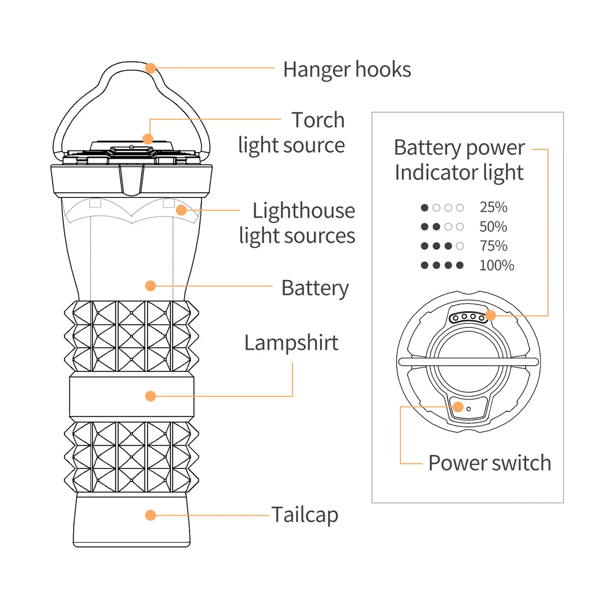 Thous Winds Lighthouse Mini Camping Lantern Portable 3400mAh Rechargeable Outdoor Camp Light Hiking Backpack Equipment Supplies