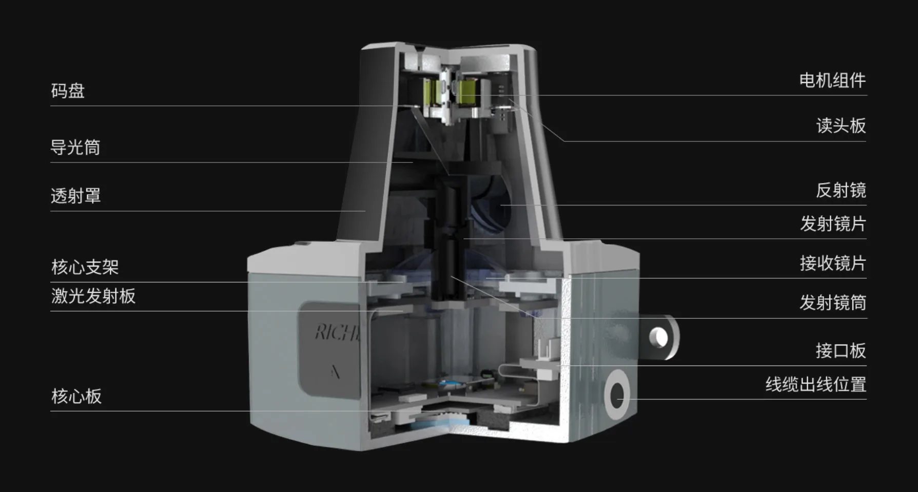 Laser radar LakiBeam1 mapping and obstacle avoidance lidar drone 2D scanner mapping and obstacle avoidance lidar