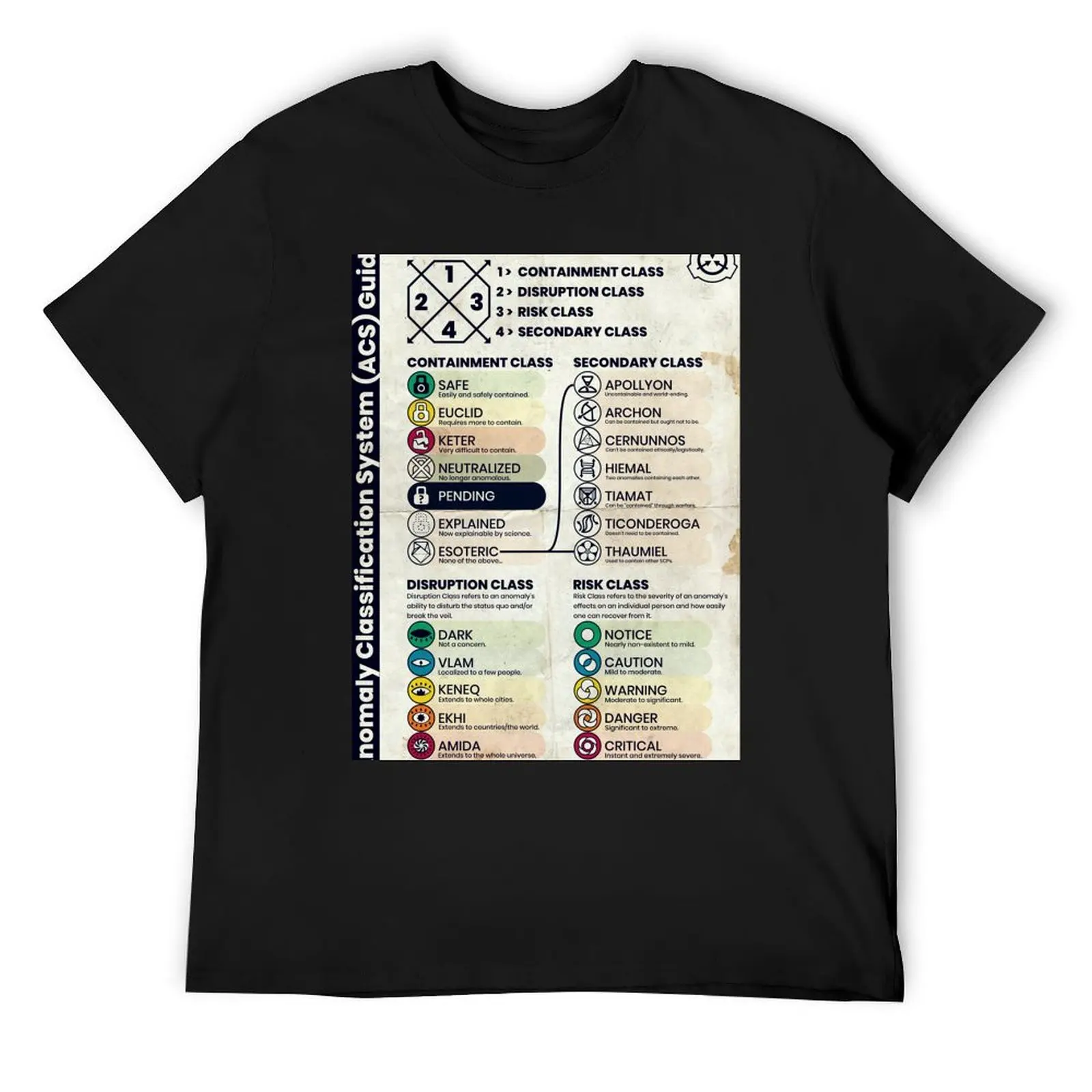 SCP Anomaly Classification System Poster (Aged Version) T-Shirt for a boy tops customizeds luxury clothes men