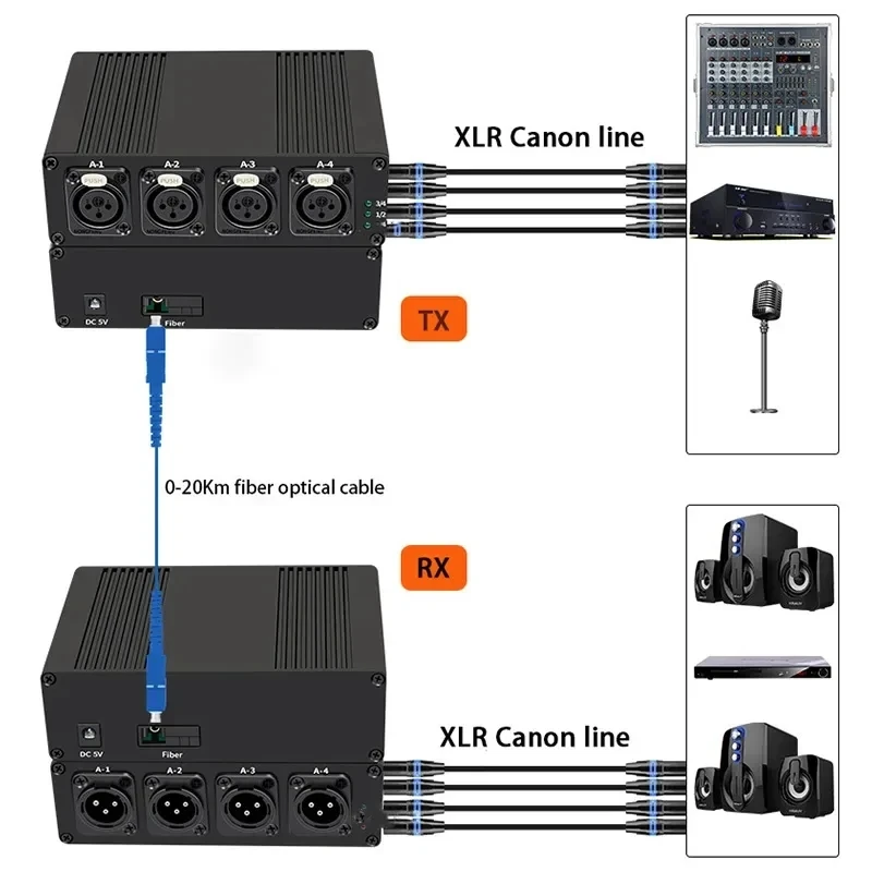 4-kanałowy przedłużacz światłowodowy audio XLR za pośrednictwem światłowodowym SC do 20 km Zbalansowany przedłużacz XLR Zestaw odbiornika nadajnika