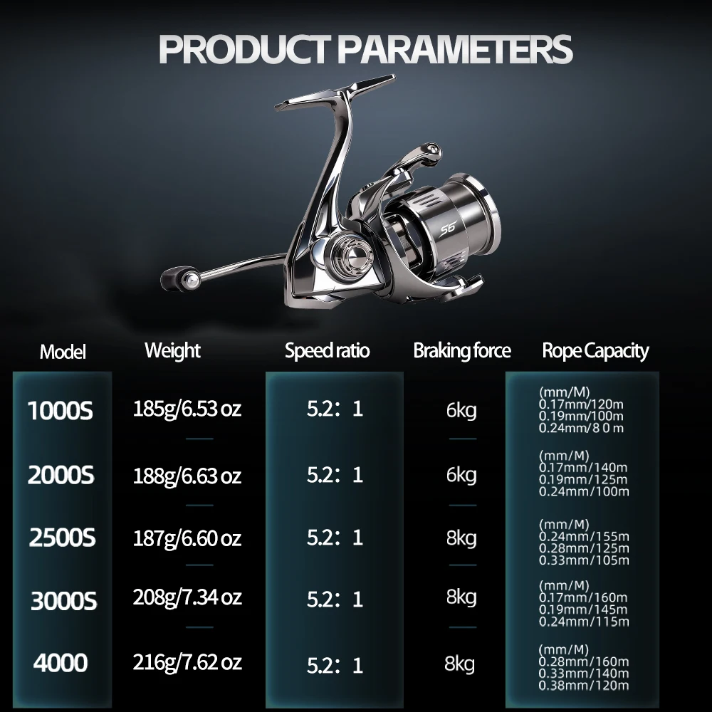 FISHINGFANS S6 4+1BB Galvanisierte 8kg Bremskraft 5,2:1 Übersetzung Metall-Spinnrolle Korrosionsbeständig für Salzwasser-Angeln – Detail 1