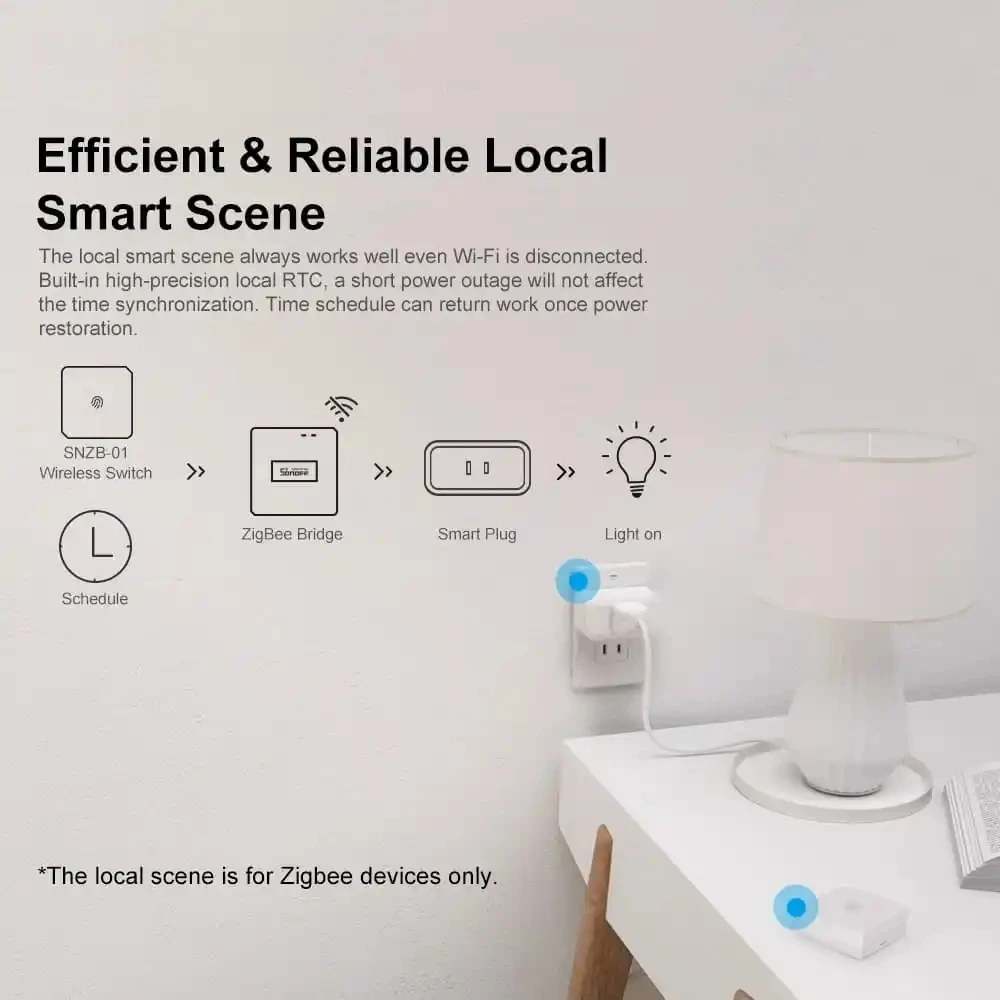 Sonoff Zbbridge Pro Slimme Zigbee-Ontsnappingshub Zigbee-Brug Via Ewelink-App Smart Home Werkt Met Alexa Google Home-Zigbee-Sensor