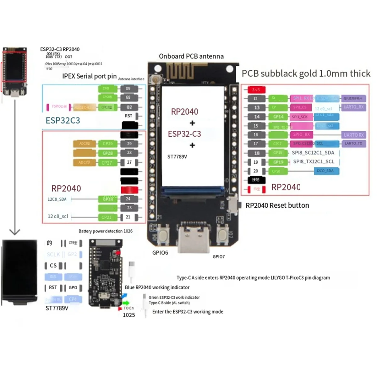 BNGF-T-PicoC3 ESP32-C3 RP2040 Wireless WIFI Bluetooth Module Development Board Dual MCU 1.14 Inch ST7789 Display for Arduino