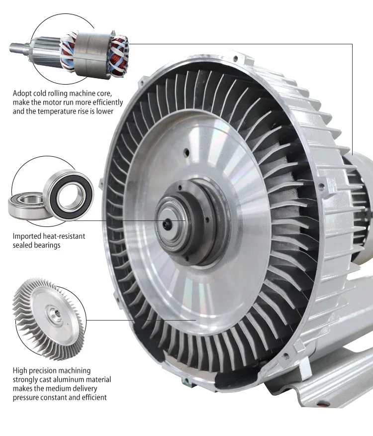 7.5kW High Pressure Regenerative Side Channel Blower