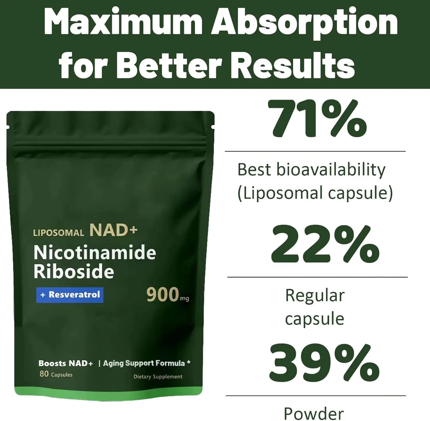 NAD+ Supplements Liposomal Nicotinamide Riboside Resveratrol, Quercetin  NAD Nicotinamide Riboside 900 mg Resveratrol Supplement